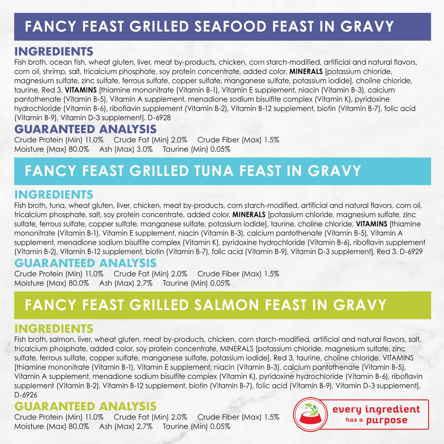 (24 Pack) Fancy Feast Gravy Wet Cat Food Variety Pack, Seafood Grilled Collection, 3 Oz. Cans