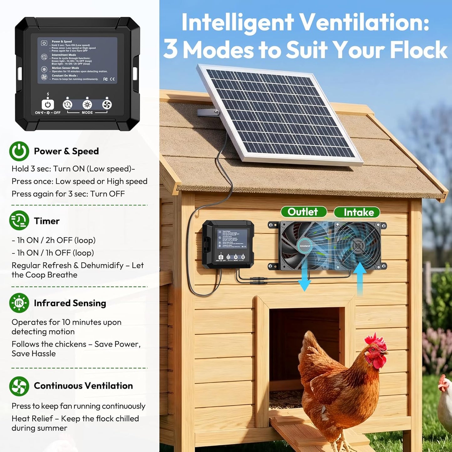 Solar Fan for Chicken Coop with 7500Mah Battery, 25W Solar Powered Fan | Ventilation Kit, Smart 3 Modes with Motion Sensor, IP65 Waterproof Solar Exhaust Fan for Greenhouse | Dog House | Workshop
