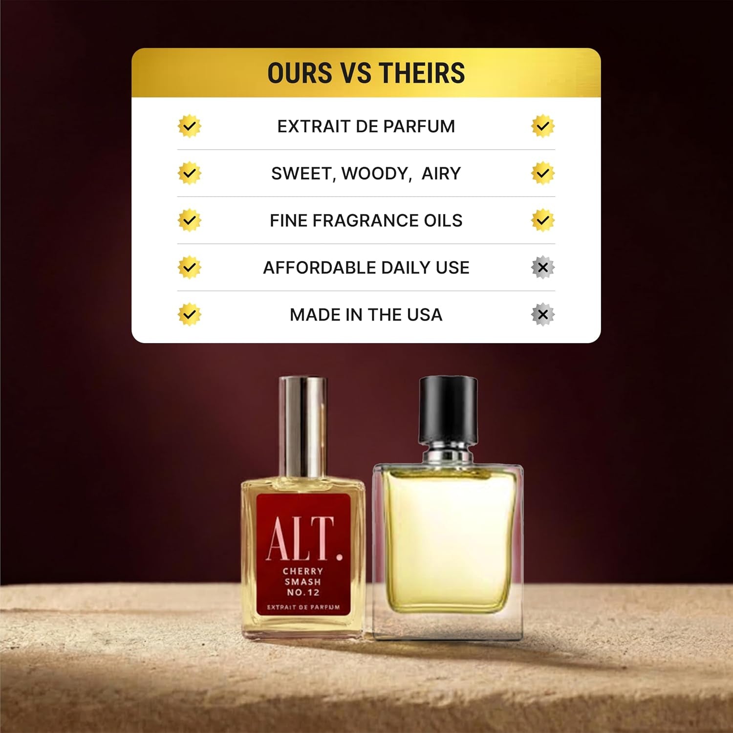 ALT. FRAGRANCES Cherry Smash No. 12, Inspired by Lost Chery Perfume for Women & Men, Unisex Perfume, Extrait De Parfum, Long Lasting Scent, 60Ml