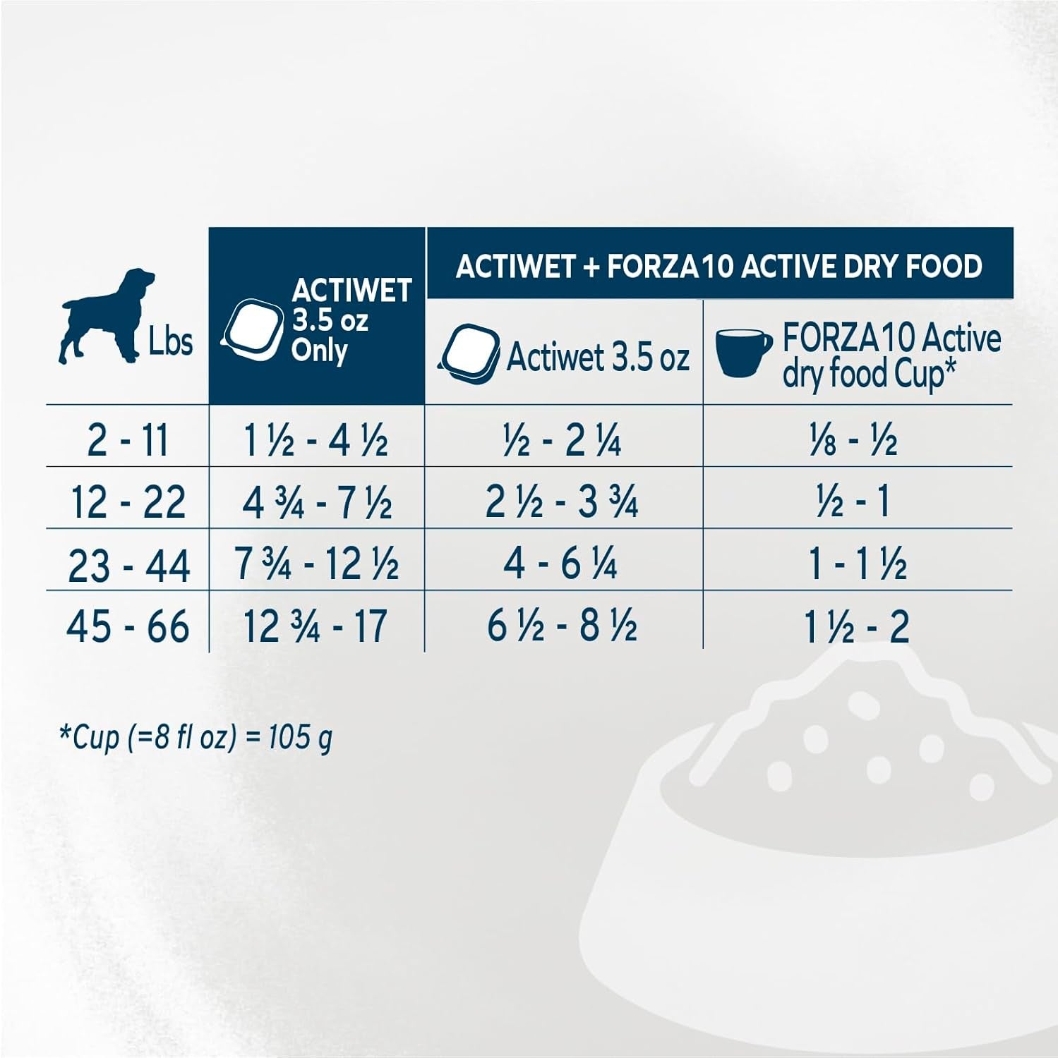 Forza10 - Dog Food, Vet Formulated Wet Dog Food for Kidney Support, Non-Gmo, Lamb Flavor, Made in Italy (3.5 Oz, 32 Pack)