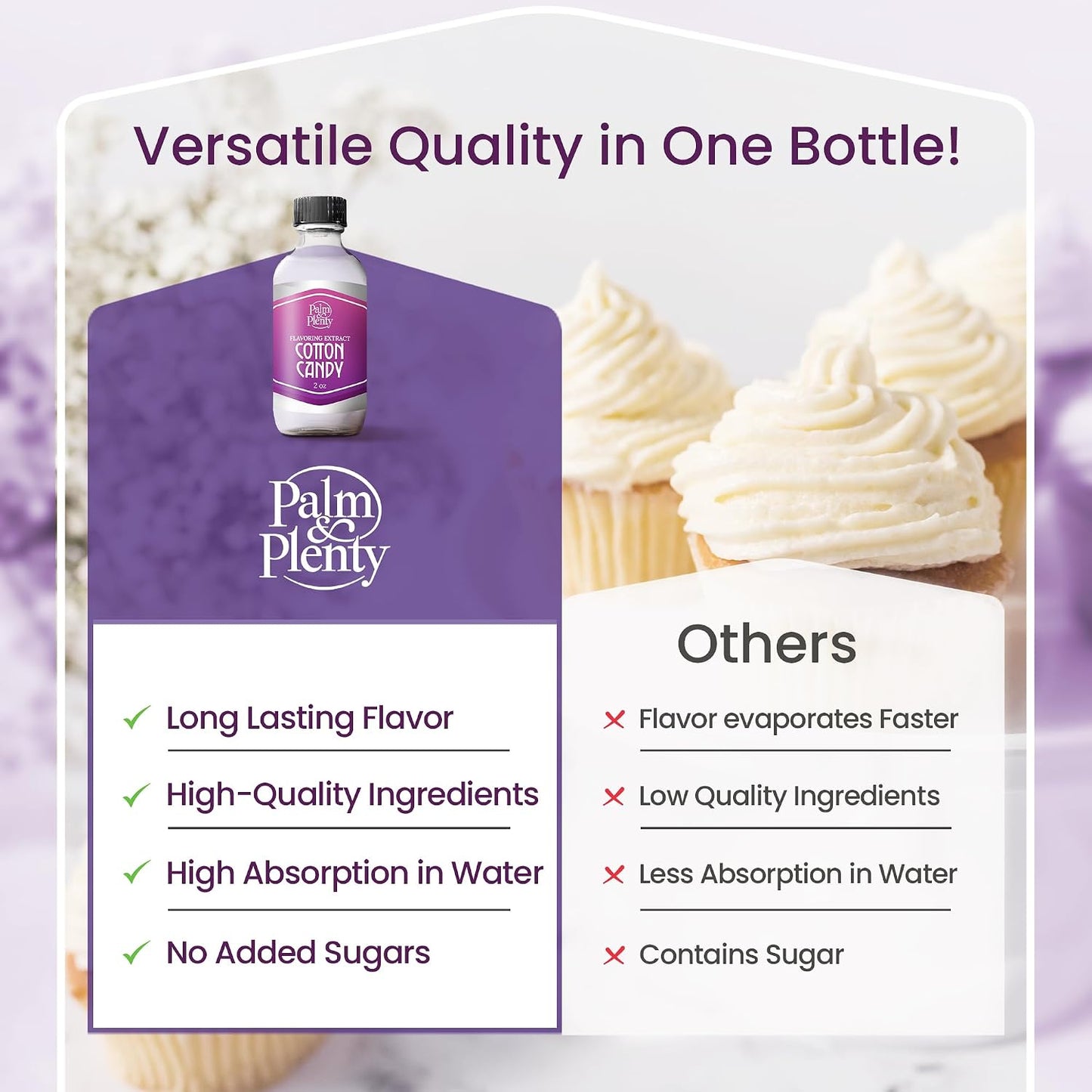Palm and Plenty Cotton Candy Extract - Flavoring for Candy, Baking, and Drinks - Food-Grade Oil for Baked Goods, Desserts, Frostings, and Fillings, Keto-Friendly - 2 Oz Plastic Dropper Bottle - Made in USA