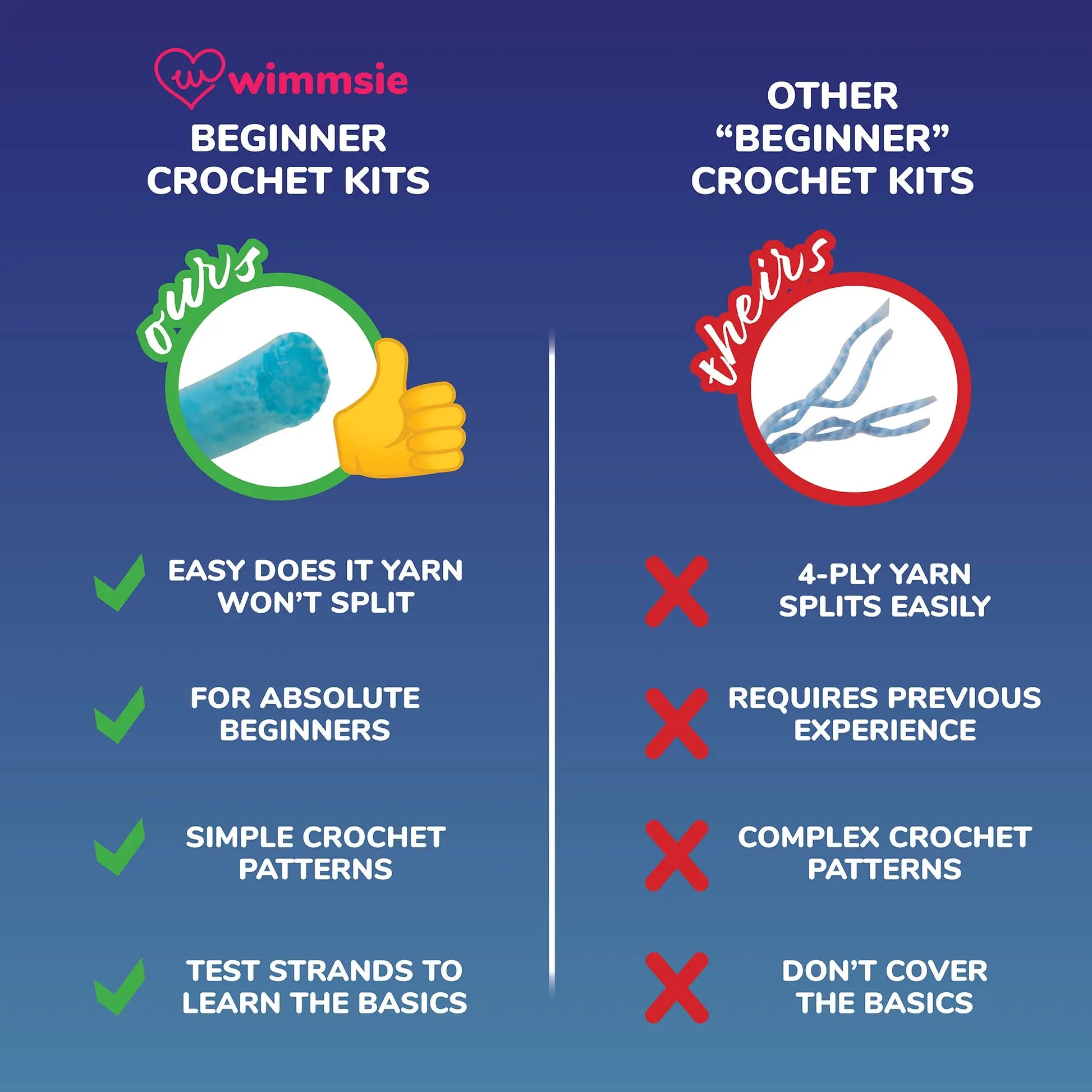 Wimmsie Beginner Crochet Kit for Adults Kids and Teens - Chicken & Egg - White