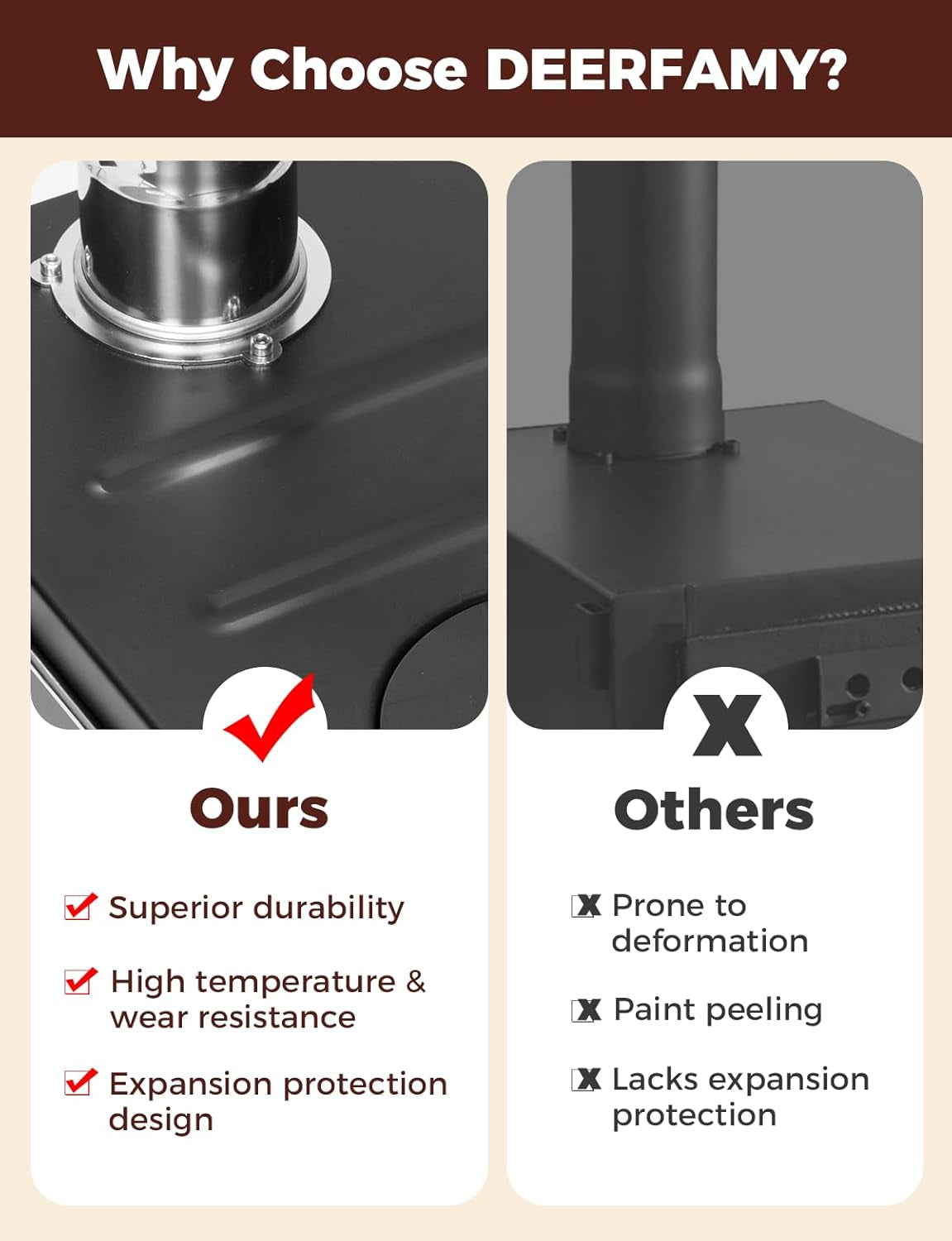 Upgraded Tent Stove, Portable Wood Burning Stove for Outdoor Camping
