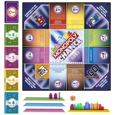 Monopoly Chance Board Game, Fast-Paced Monopoly Game, 20 Min. Average, Ages 8+