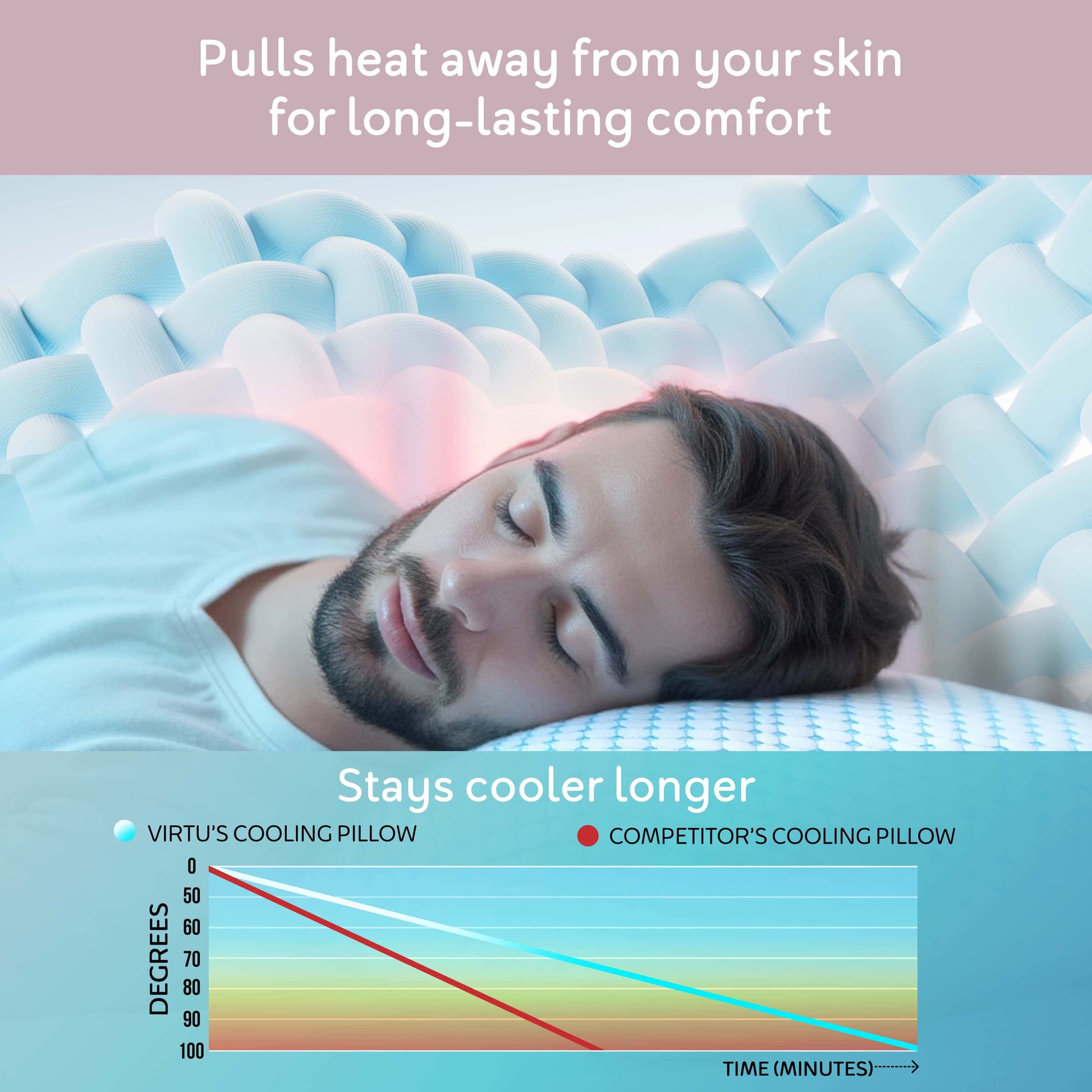 Virtu Temperature Regulating Memory Foam Pillows King Pillows Set of 2, Reversible King Size Pillows, Cooling Pillows King 20" X 36"