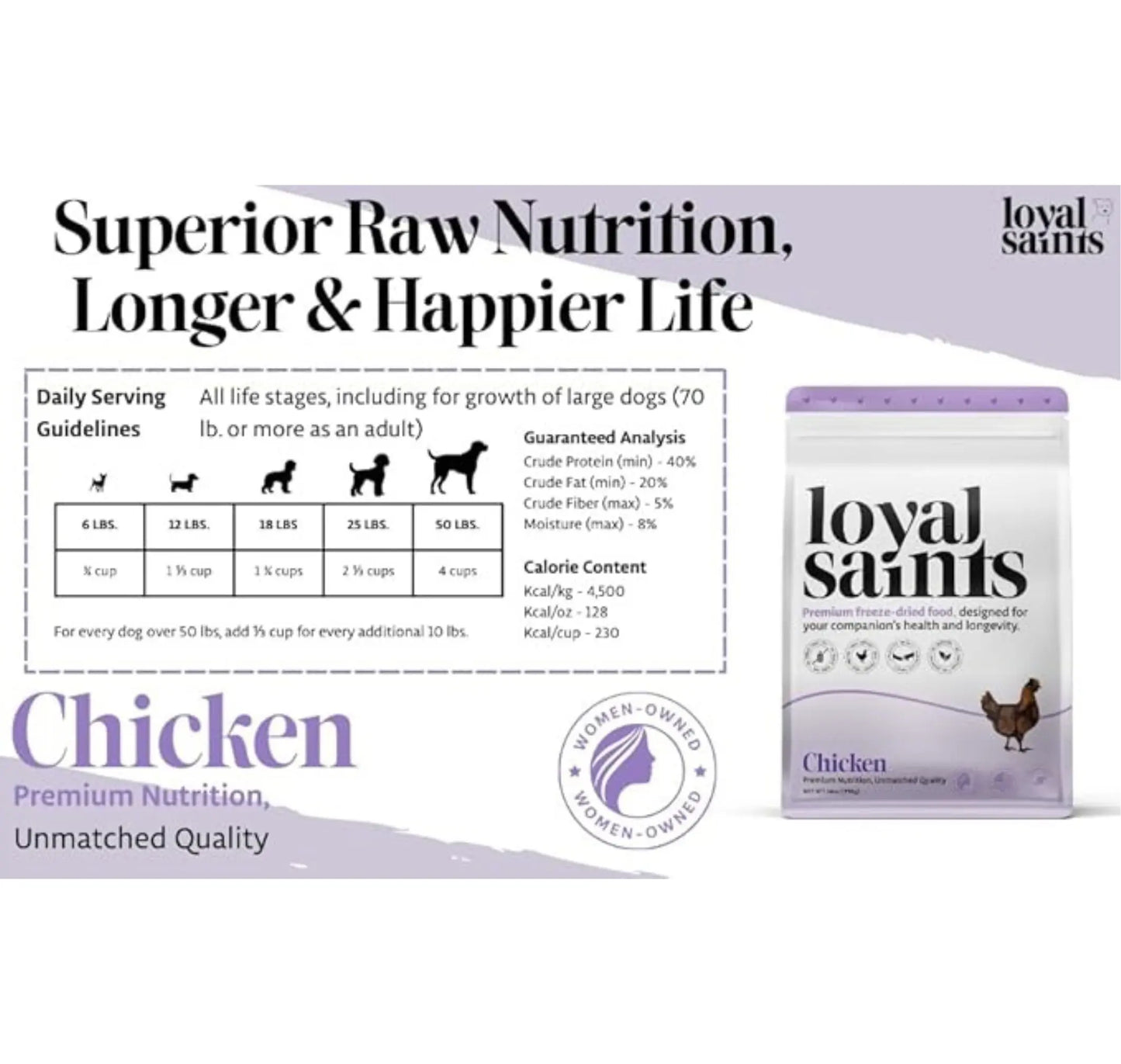 Loyal Saints Premium Freeze-Dried Chicken Dog Food 5Oz - Healthy, High Protein, and Grain-Free Raw Chicken Nuggets - Complete and Balanced Meal Topper, Snack, Dog Food & Picky Eater Favorite - Made in the USA - Woman Owned - Dog Nutrition - Dog Treat