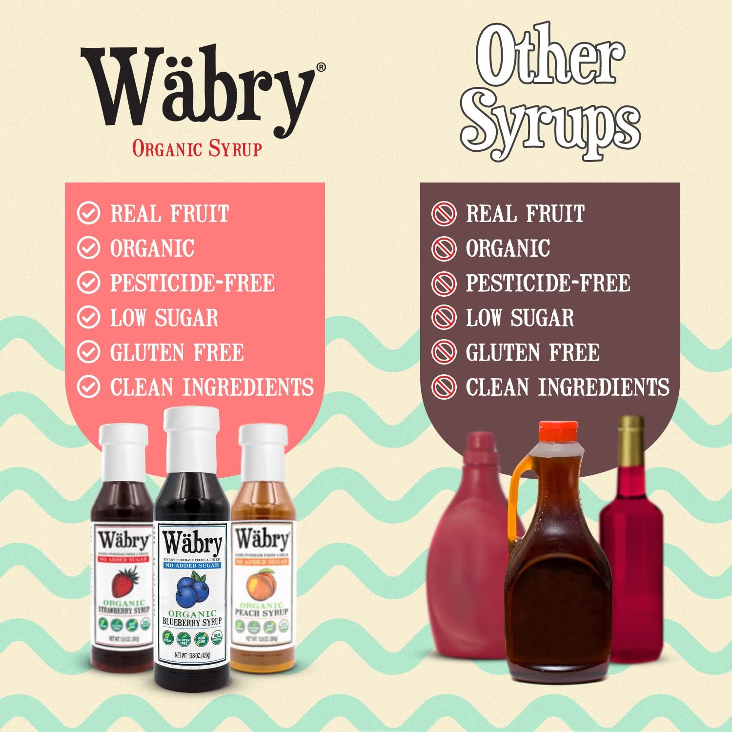 Wäbry Blueberry Syrup No Added Sugar – 13.8Oz (390G), Natural Fruit Flavor Organic Snow Cone Syrup Sweetened with Stevia & Erythritol for Shaved Ice, Waffles, Ice Cream, Tea, Non-Gmo, Dye-Free & Vegan