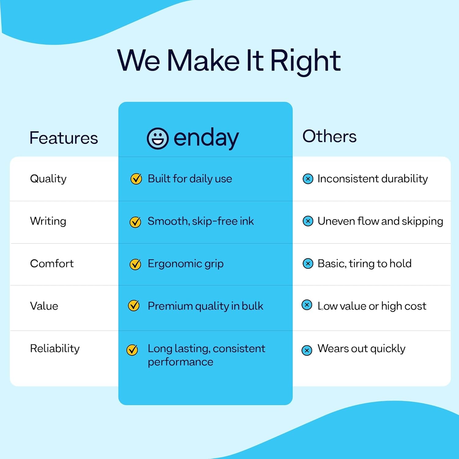 Enday Pens Ballpoint (60 Pack) 30 Blue & 30 Black Pens, Ink Pens Bulk, Medium Point 1.0Mm, Smooth Writing Ballpoint Pens, Comfortable Grip Ball Point Pens Black, Quick Dry Ink.