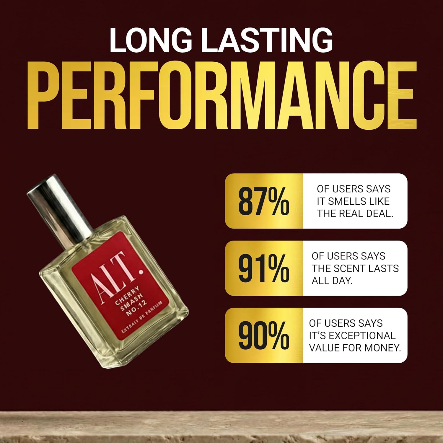 ALT. FRAGRANCES Cherry Smash No. 12, Inspired by Lost Chery Perfume for Women & Men, Unisex Perfume, Extrait De Parfum, Long Lasting Scent, 60Ml