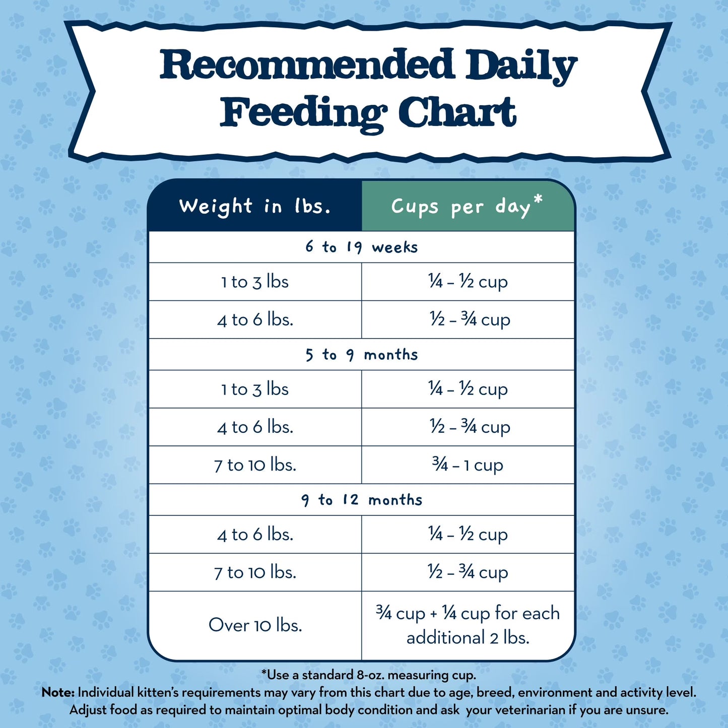 Blue Buffalo Baby BLUE Natural Kitten Dry Cat Food for Healthy Growth, Chicken, 2-Lb. Bag