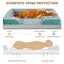 Payusd Dog Bed for Large Medium Small Dogs Orthopedic Waterproof Dog Sofa Bed Non Slip Pet Couch with Removable Washable Cover Supportive Foam M to XXL