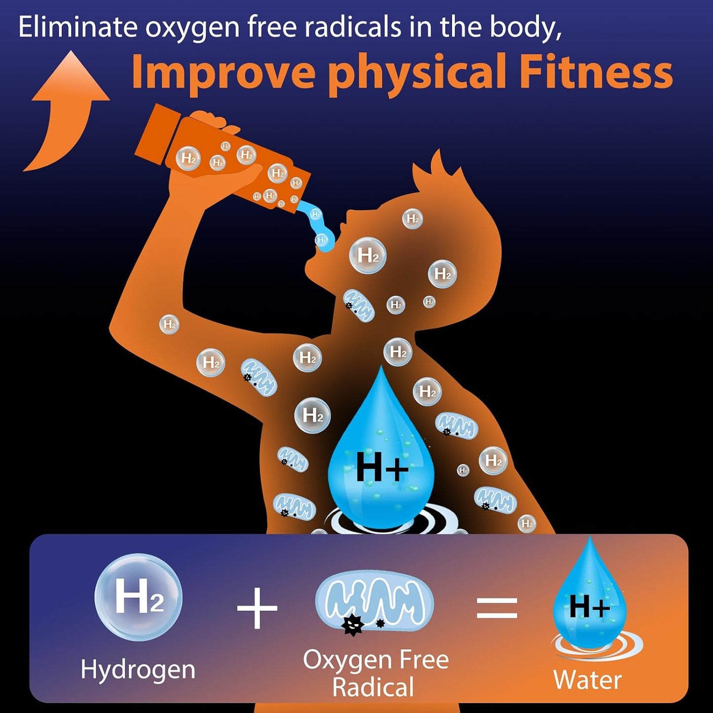 Fakllod Hydrogen Water Bottle Generator, Portable Rechargeable Aquahealth Hydrogen Water, Hydrogen Water Ionizer Machine, with SPE/PEM Technology, for Home Office Travel Fitness Drinking (Black)