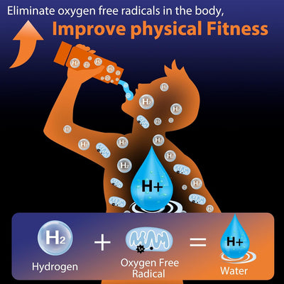 Fakllod Hydrogen Water Bottle Generator, Portable Rechargeable Aquahealth Hydrogen Water, Hydrogen Water Ionizer Machine, with SPE/PEM Technology, for Home Office Travel Fitness Drinking (Black)