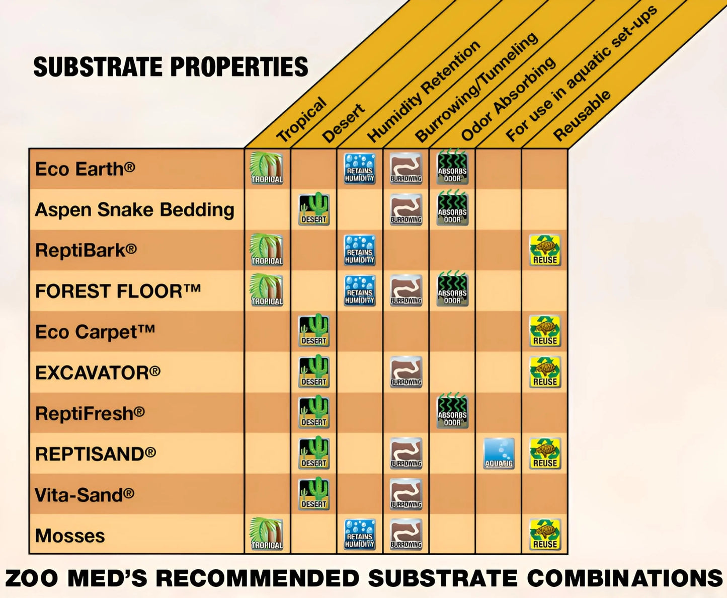 Zoo Med Eco Earth Loose Coconut Fiber Reptile Substrate, 8 Dry Qt