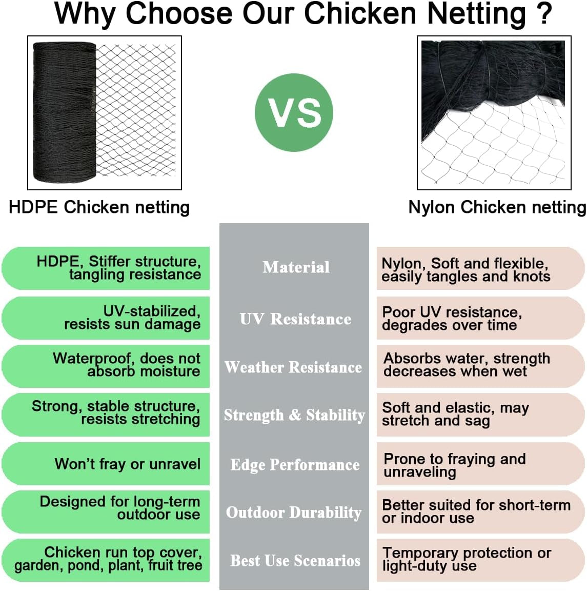 Bird Netting for Chicken Coop 25X50 FT, 1" Chicken Run Cover Net | Woven Coop Netting Roof against Hawk, Eagle, Owls, Bird Netting for Garden, Fruit Trees, Plants, Vegetables Protection