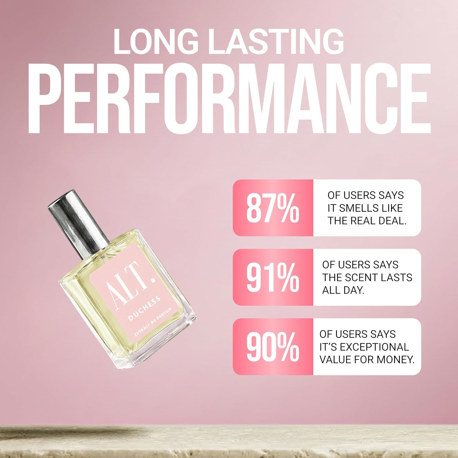 ALT. FRAGRANCES Duchess - Inspired by De.Lina Fragrance, Extrait De Parfum, Long Lasting Perfume for Women, Floral Fruity Scent with Lychee Rose Musk, 60Ml