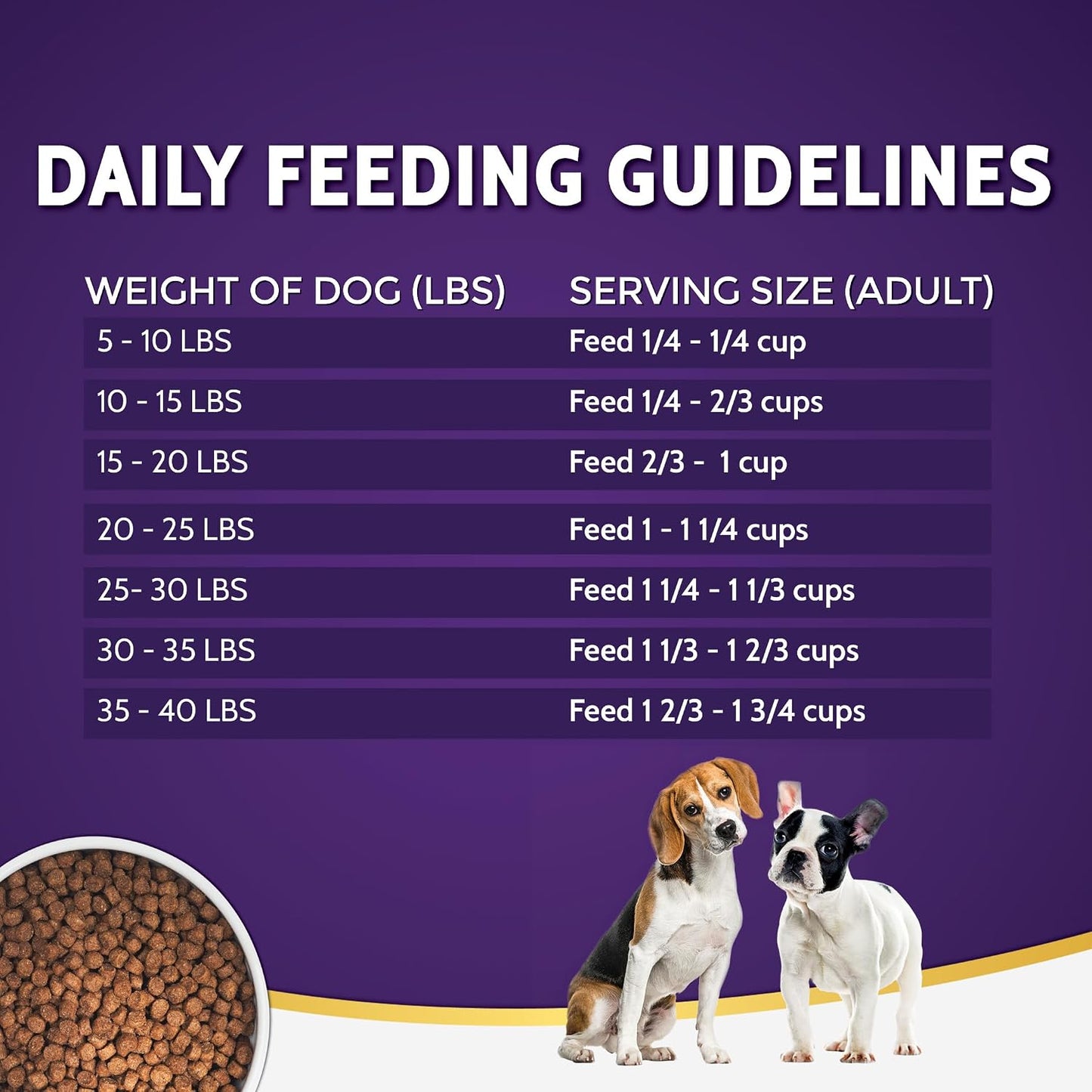 Zignature Zssential Limited Ingredient Formula Dry Dog Food Small Bites Dry Dog Food 4Lb