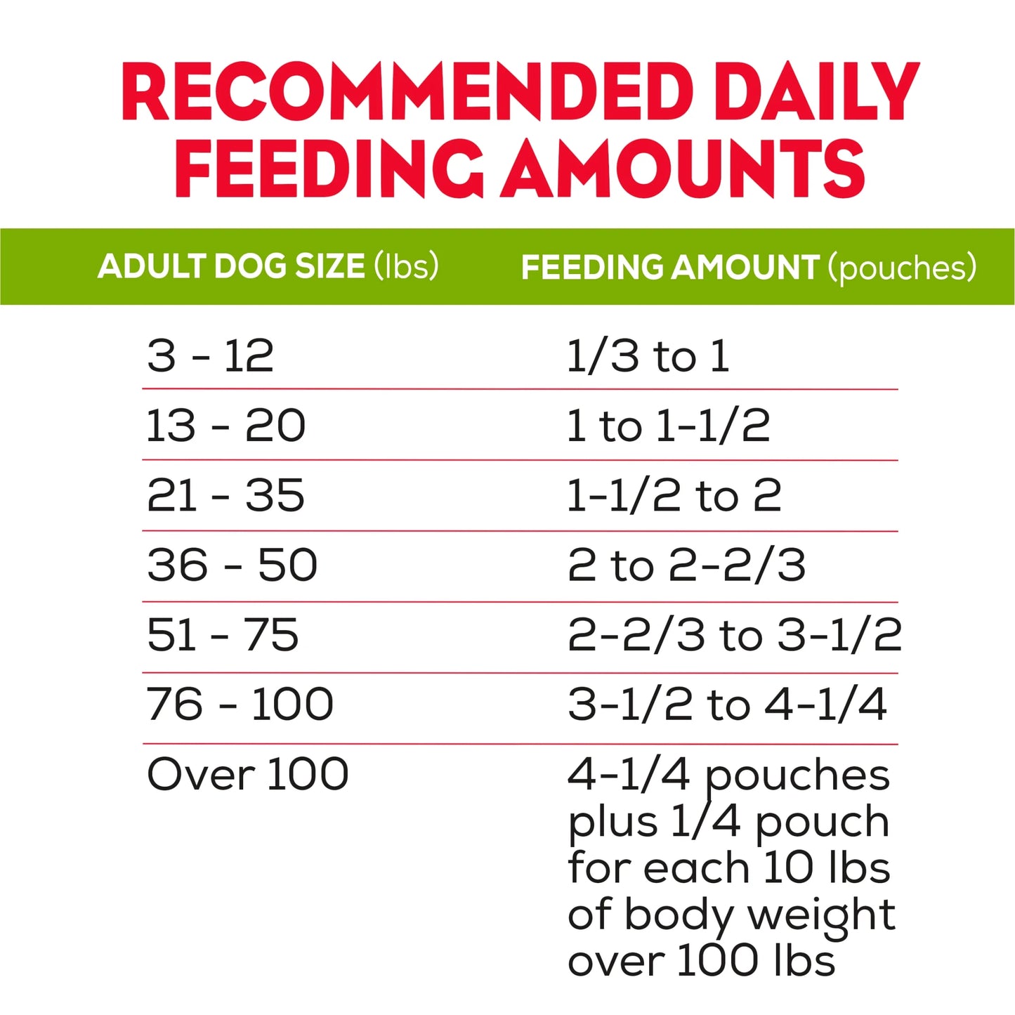 Purina Moist & Meaty Dry Dog Food, High Protein Steak Flavor with Real Beef, 12 Count