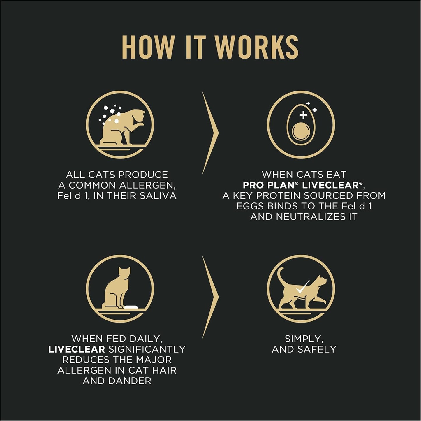 Purina Pro Plan Liveclear Cat Food Weight Management and Cat Allergen Reducer Chicken and Rice Formula - 3.2 Lb. Bag