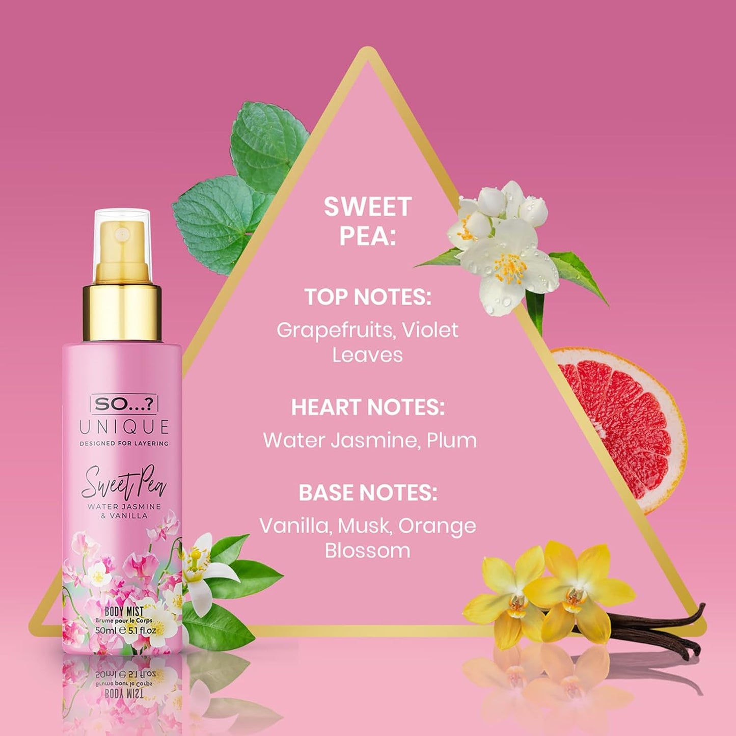 So…? Unique Body Mist Set - Perfumes for Women with Fresh, Floral, Sweet Scents - 6 Hour Wear Body Spray for Women - Travel Size Gift Set - 6 Pcs