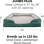 Furhaven Replacement Dog Bed Cover Perfect Comfort Plush & Velvet Waves Sofa-Style, Machine Washable - Celadon Green, Jumbo plus (Xx-Large)