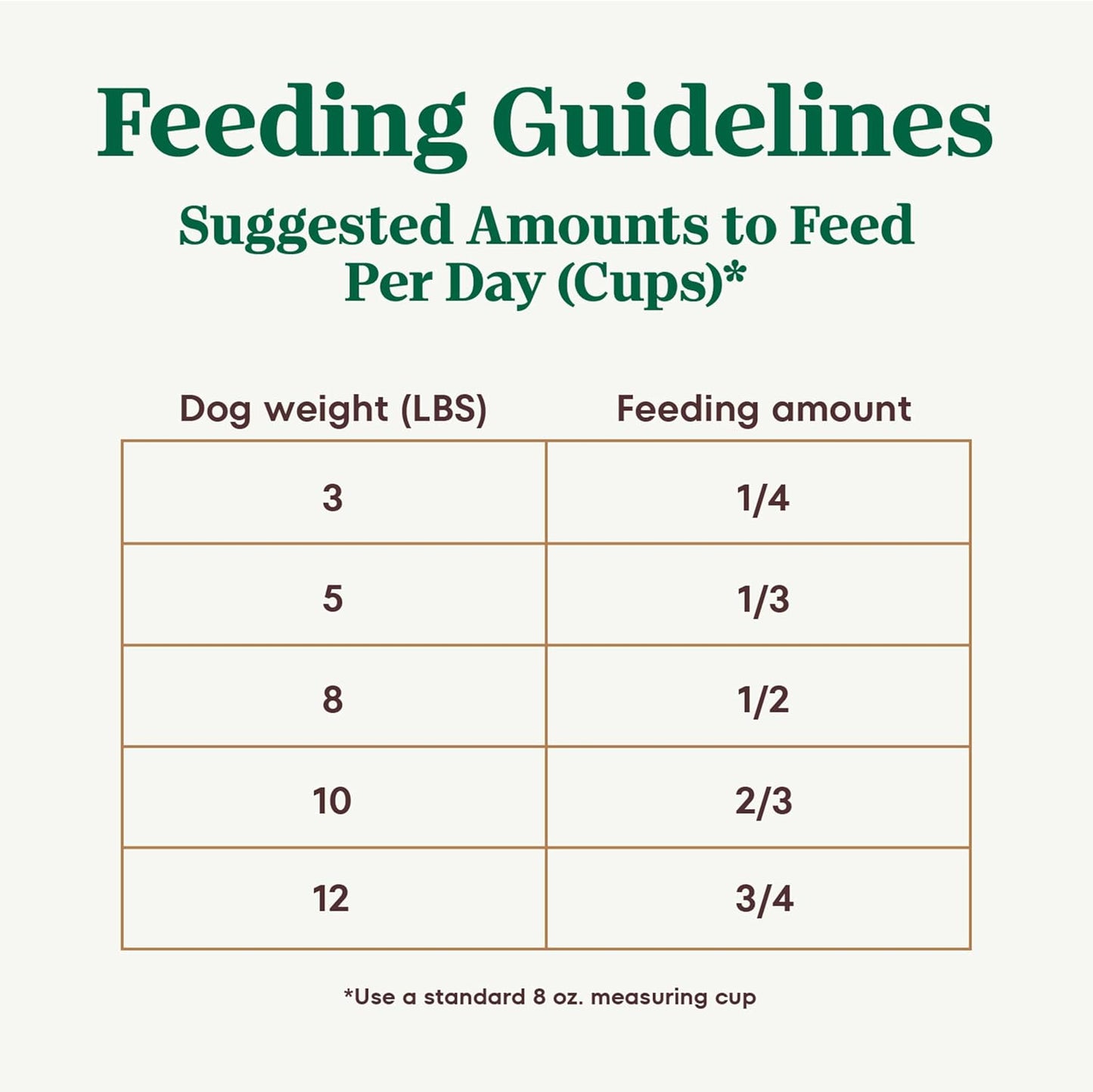 Nutro Ultra Adult Toy Breed Dry Dog Food, Small Dog Food Dry Chicken, Lamb and Salmon Recipe with a Protein Trio, 3.5 Lb. Bag