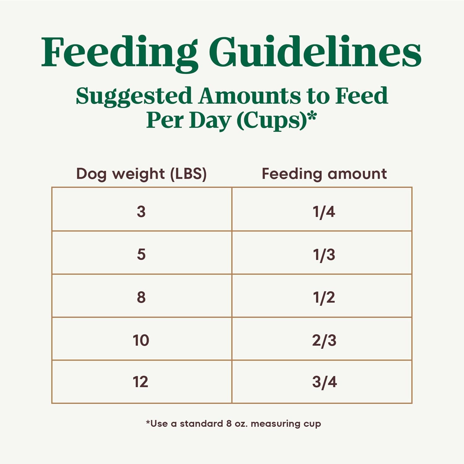 Nutro Ultra Adult Toy Breed Dry Dog Food, Small Dog Food Dry Chicken, Lamb and Salmon Recipe with a Protein Trio, 3.5 Lb. Bag