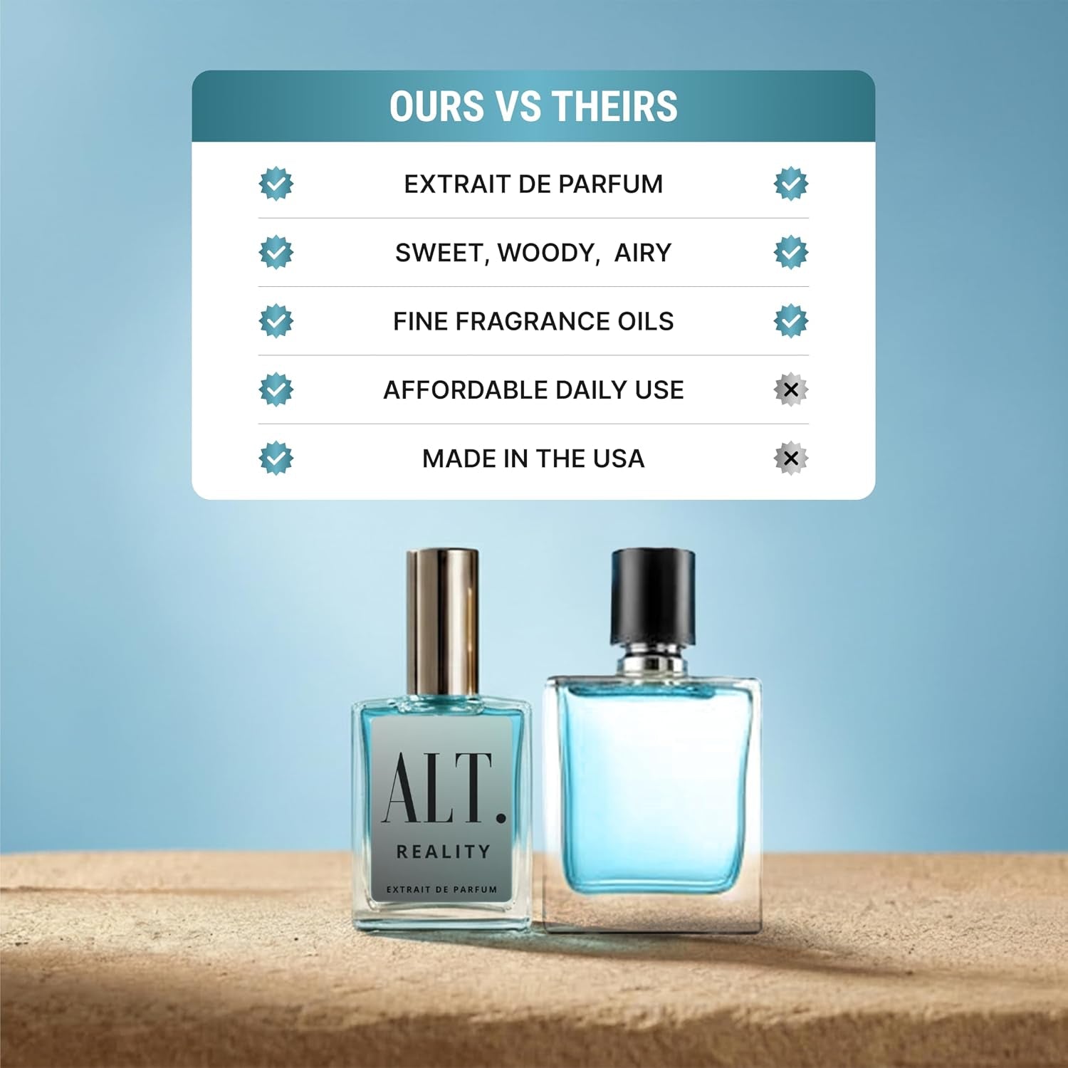 ALT. FRAGRANCES Reality – Inspired by Imagin.Ation Perfume for Men, Extrait De Parfum, Long Lasting Citrus Ginger Fragrance, Fresh Spicy Scent, Travel Size Luxury Men'S Fragrances, 60Ml