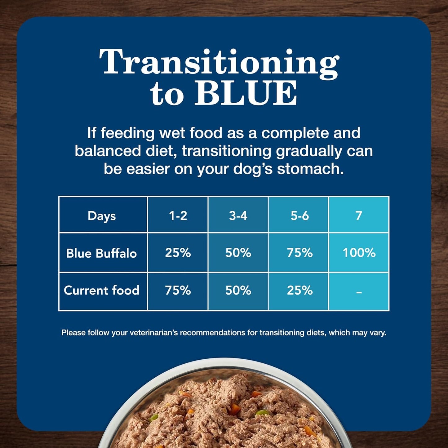 Blue Buffalo Homestyle Recipe Adult Small Breed Wet Dog Food, Made with Natural Ingredients, Chicken Recipe, 5.5-Oz Cans (24 Count)
