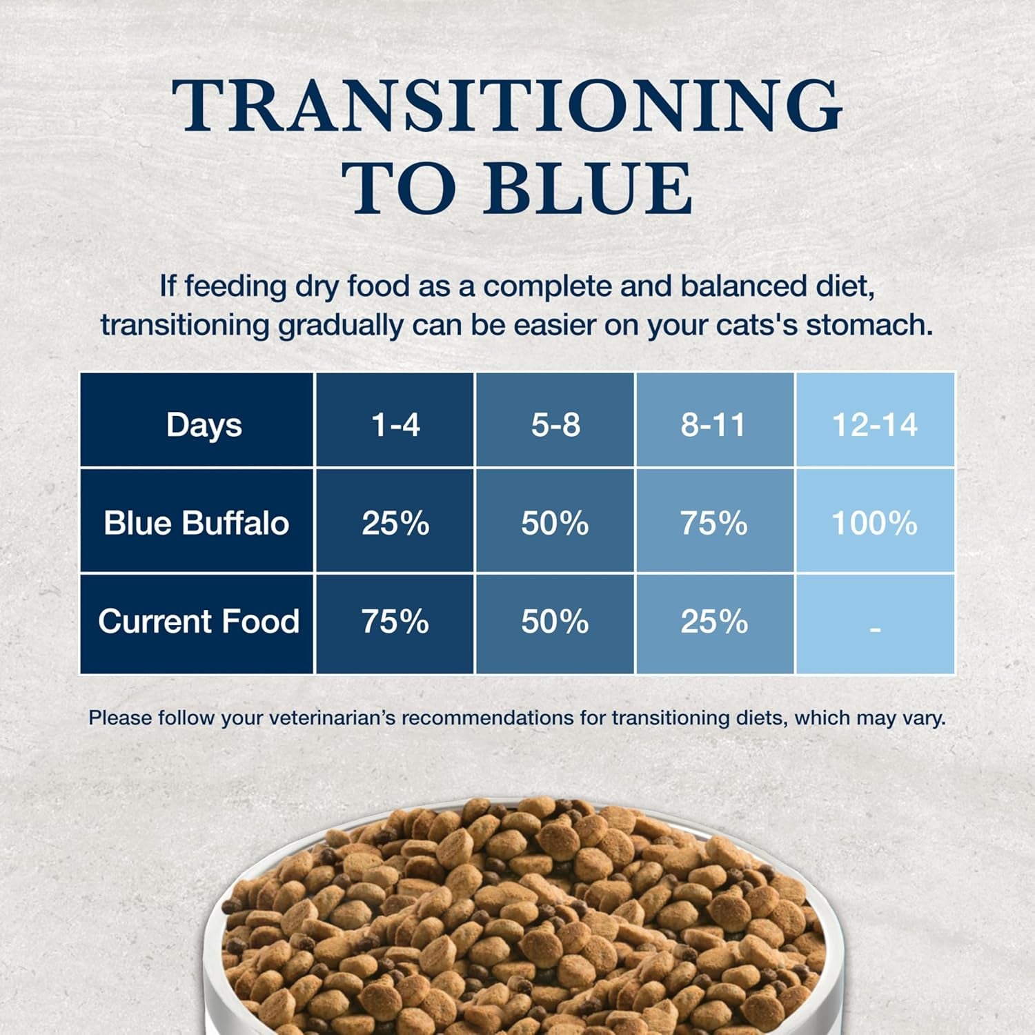 Blue Buffalo Natural Veterinary Diet W+U Weight Management + Urinary Care Dry Cat Food, Veterinarian Prescription Required, Chicken, 6.5-Lb Bag