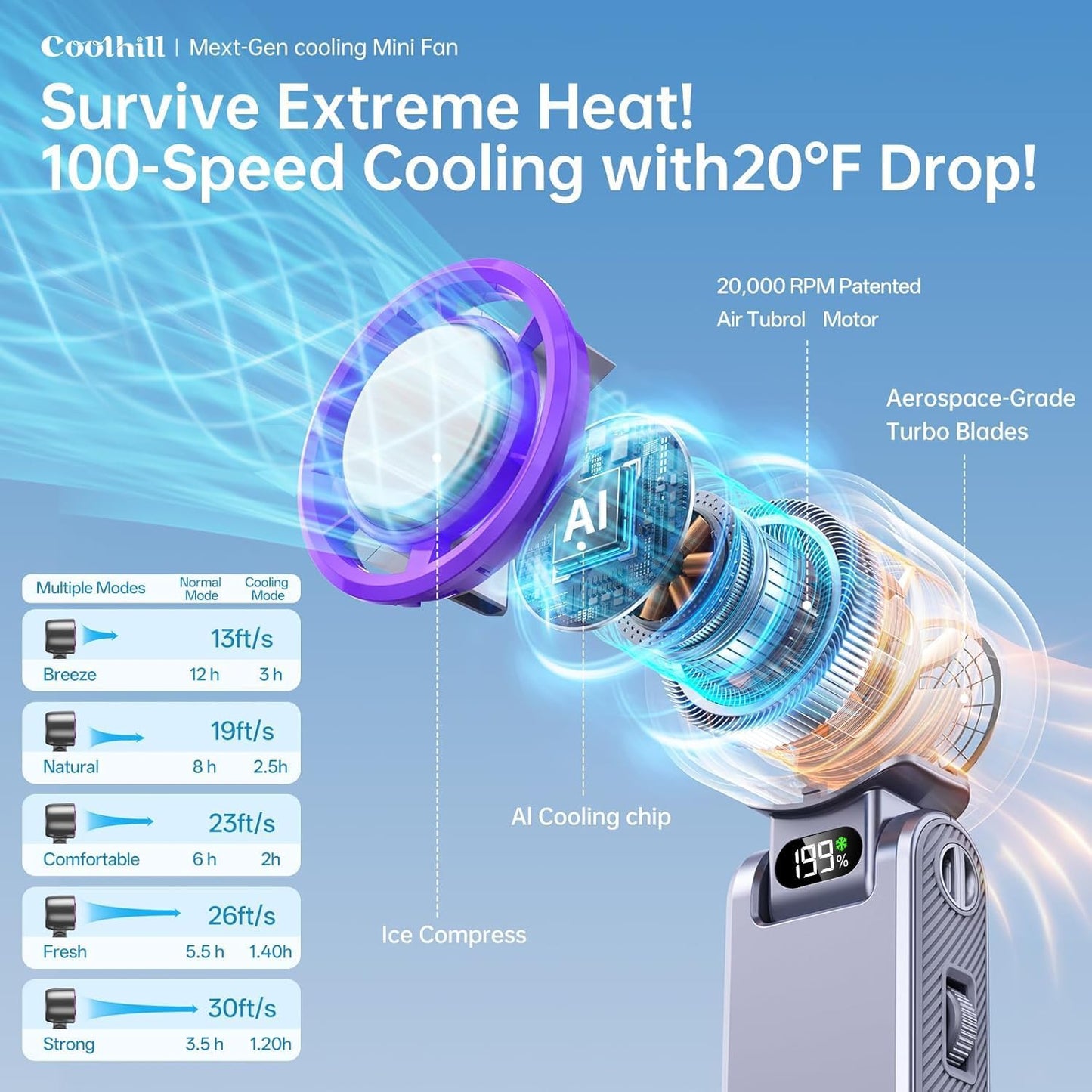 Handheld Portable Fan with Turbo Cooling - Hand Held Fan Rechargeable, 1-199 Speeds, up to 12Hrs Battery Life, Powerful Mini Personal Fan for Travel, Outdoor, Beach & Makeup