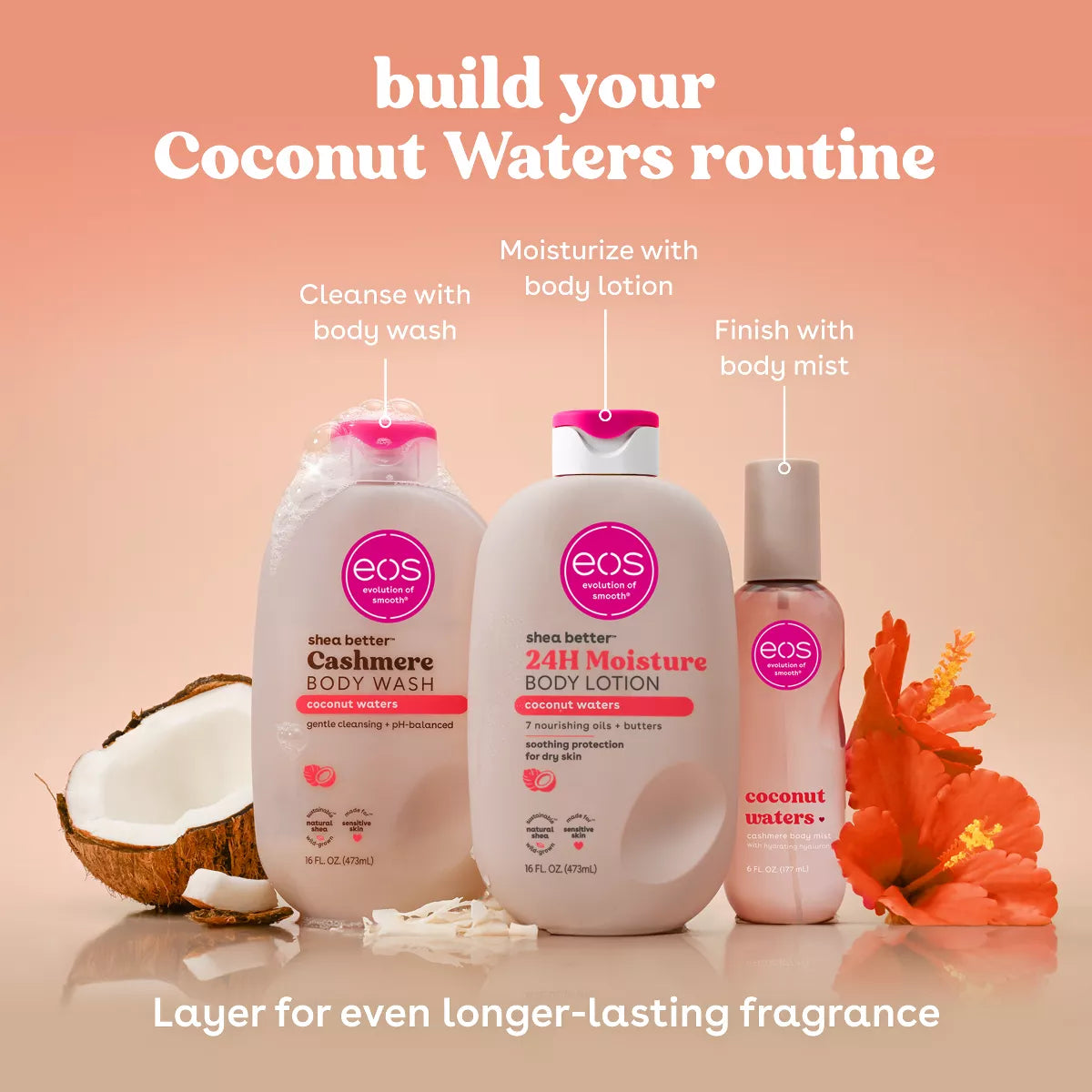 Eos Shea Better 24H Moisture Body Lotion - Coconut Waters - 16 Fl Oz: Hypoallergenic, Paraben-Free, Whole Body