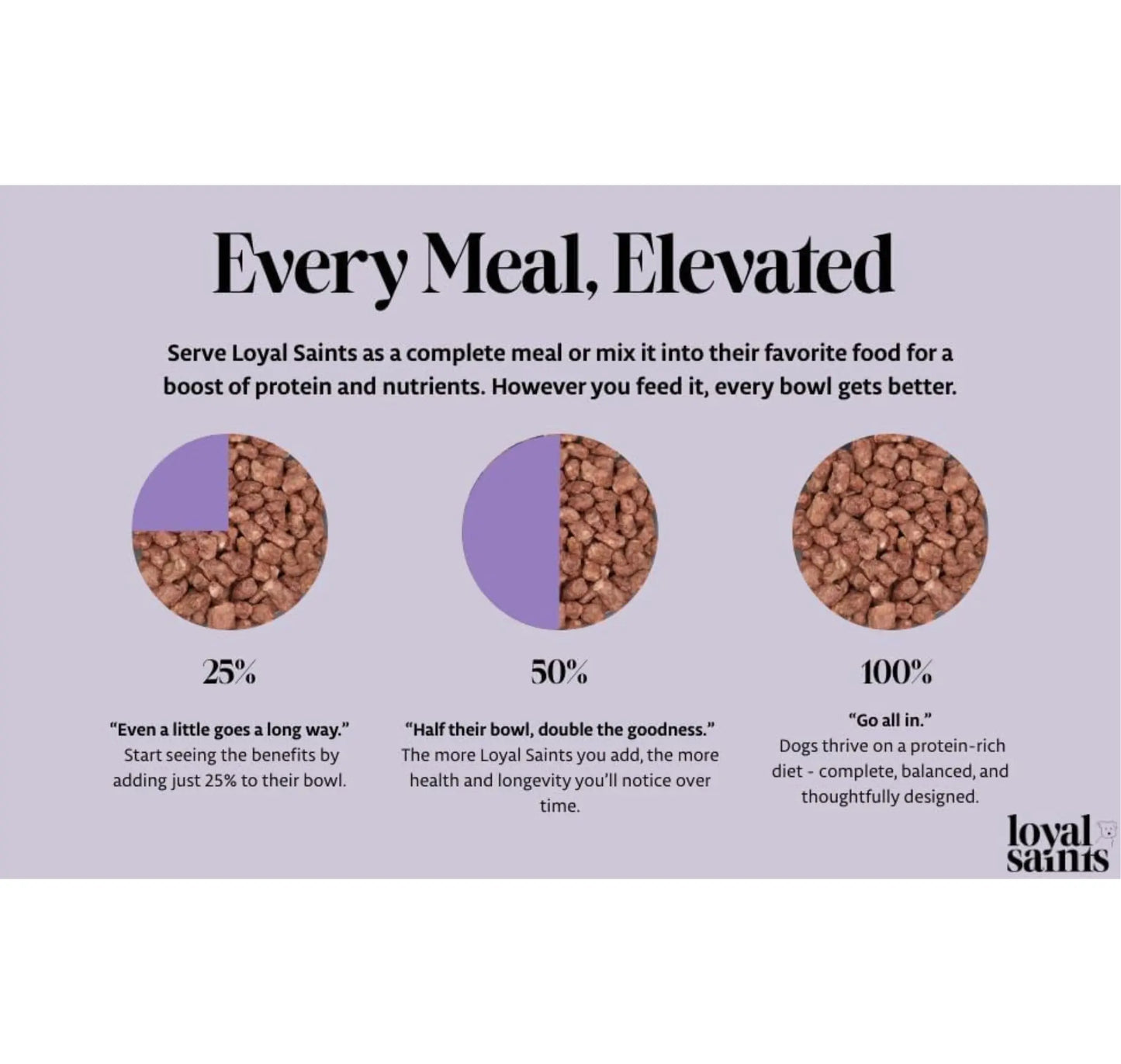 Loyal Saints Premium Freeze-Dried Chicken Dog Food 5Oz - Healthy, High Protein, and Grain-Free Raw Chicken Nuggets - Complete and Balanced Meal Topper, Snack, Dog Food & Picky Eater Favorite - Made in the USA - Woman Owned - Dog Nutrition - Dog Treat