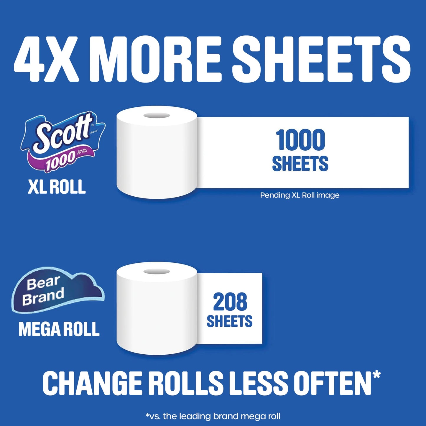 Scott 1000 Toilet Paper, 24 Rolls, 1,000 Sheets per Roll