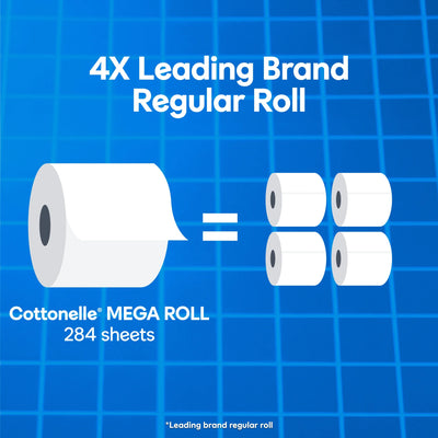 Cottonelle Ultra Clean Toilet Paper, Strong Toilet Tissue, 36 Mega Rolls