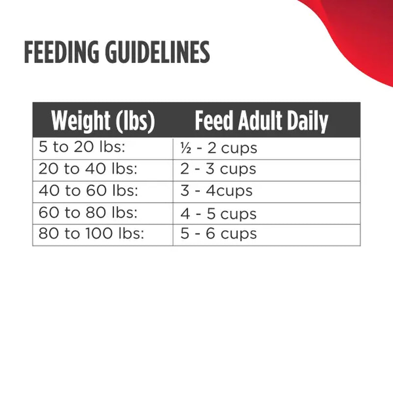 Nulo Dog Freeze Dried Raw Plus, Chicken & Salmon, 9 Oz Nutrition Prey Meat