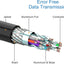 Mini Displayport to DP Cable, 6 Feet, Gold-Plated - 4K@60Hz, 2K@144Hz - Black