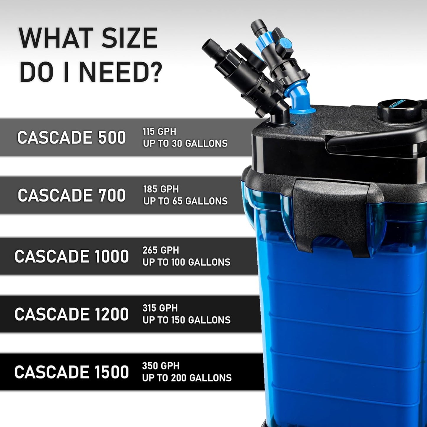 Penn-Plax Cascade 1200 Canister Filter - 315 GPH Aquarium Filter for Tanks up to 150 Gallons - 360 Degree Flow Valves, Poly Fiber Pads, Bio-Sponge & Activated Carbon -Fresh & Saltwater -11.5X11X20.5In