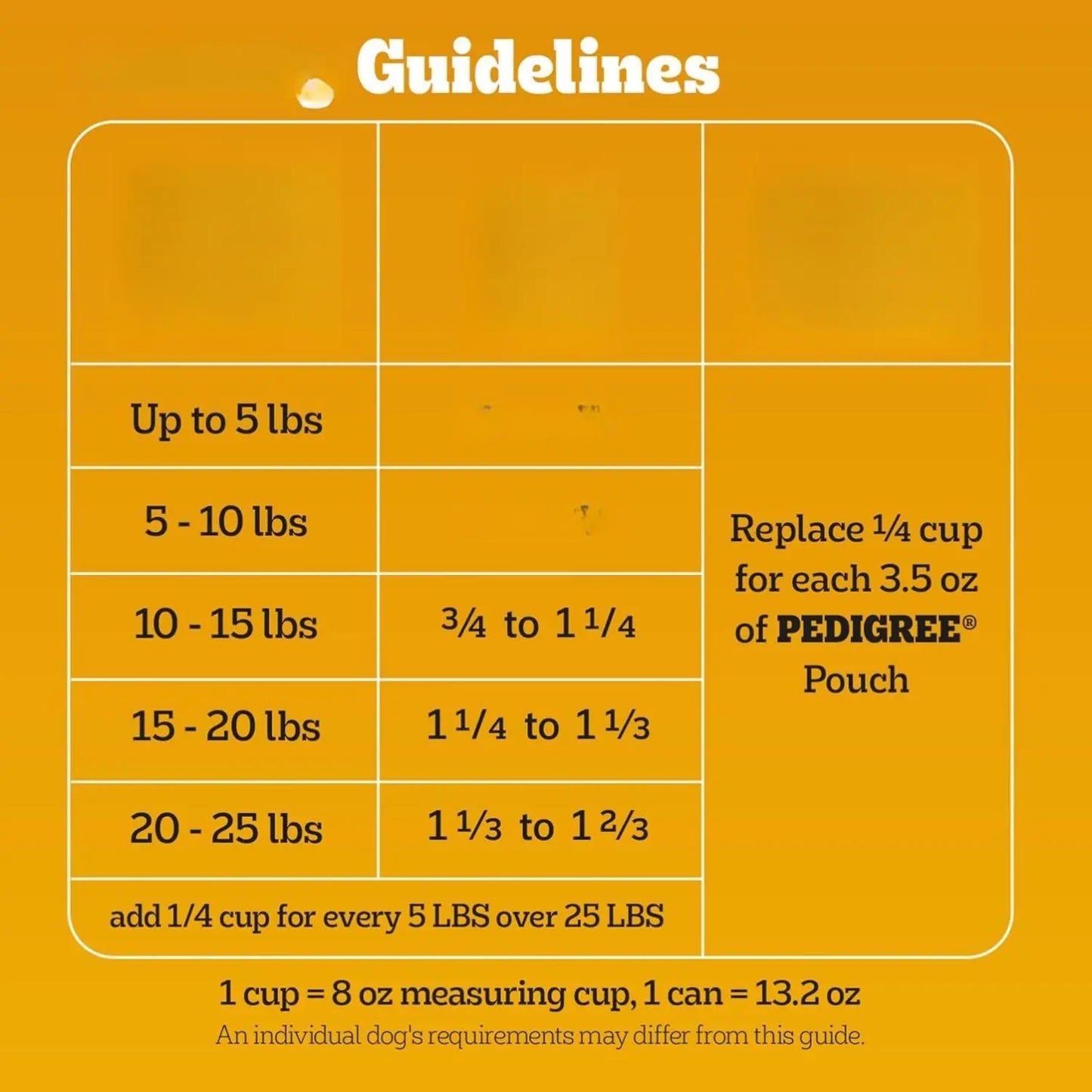 Pedigree Complete Nutrition Adult Small Dog Dry Dog Food, Grilled Steak & Vegetable Flavor, 14 Lb. Bag
