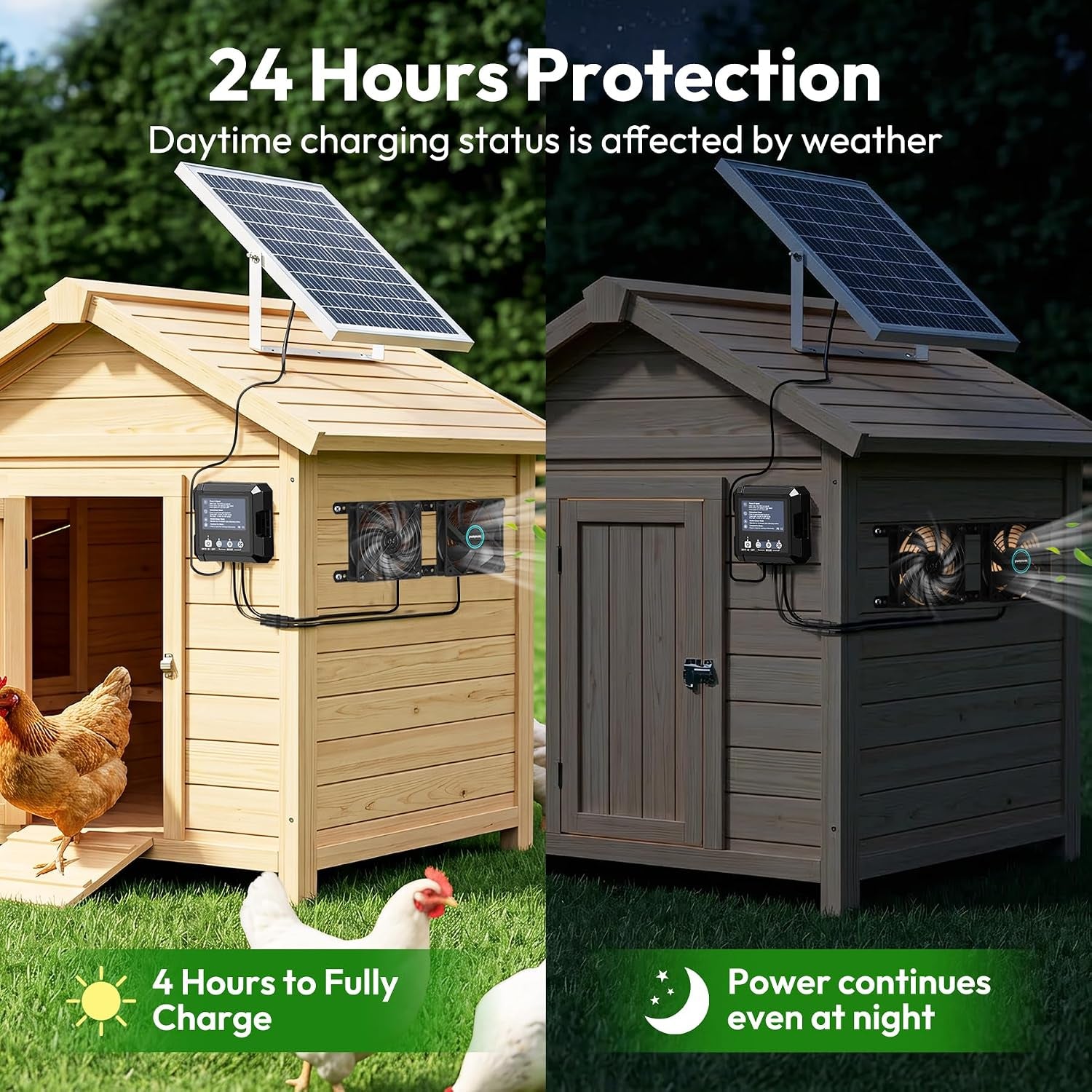 Solar Fan for Chicken Coop with 7500Mah Battery, 25W Solar Powered Fan | Ventilation Kit, Smart 3 Modes with Motion Sensor, IP65 Waterproof Solar Exhaust Fan for Greenhouse | Dog House | Workshop