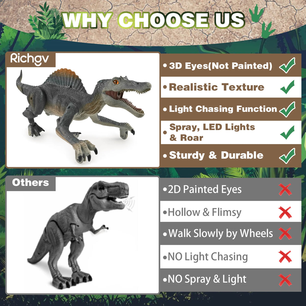 Richgv Remote Control Dinosaur Toys for Boys Kids, Electronic RC Robot Toy Walking Roaring Spray Dinosaur Gift for Birthday Christmas for Kids 3-8 Year