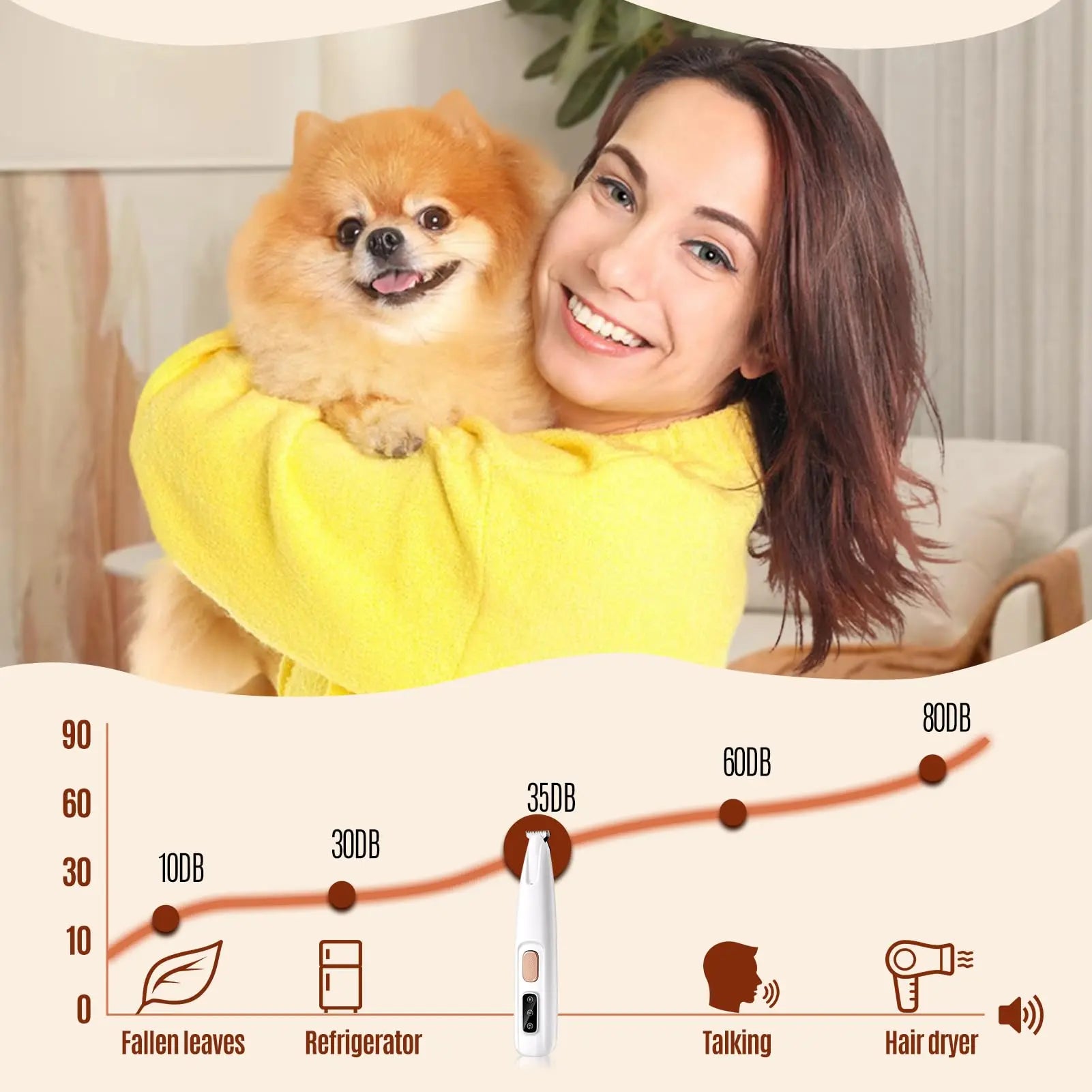 Rechargeable Dog Clipper Low Noise Pet Grooming Kit with LED Light for Painless Trimming Paws Face Ear Body Care Pjordo, a Thoughtful Gift for Friends & Family