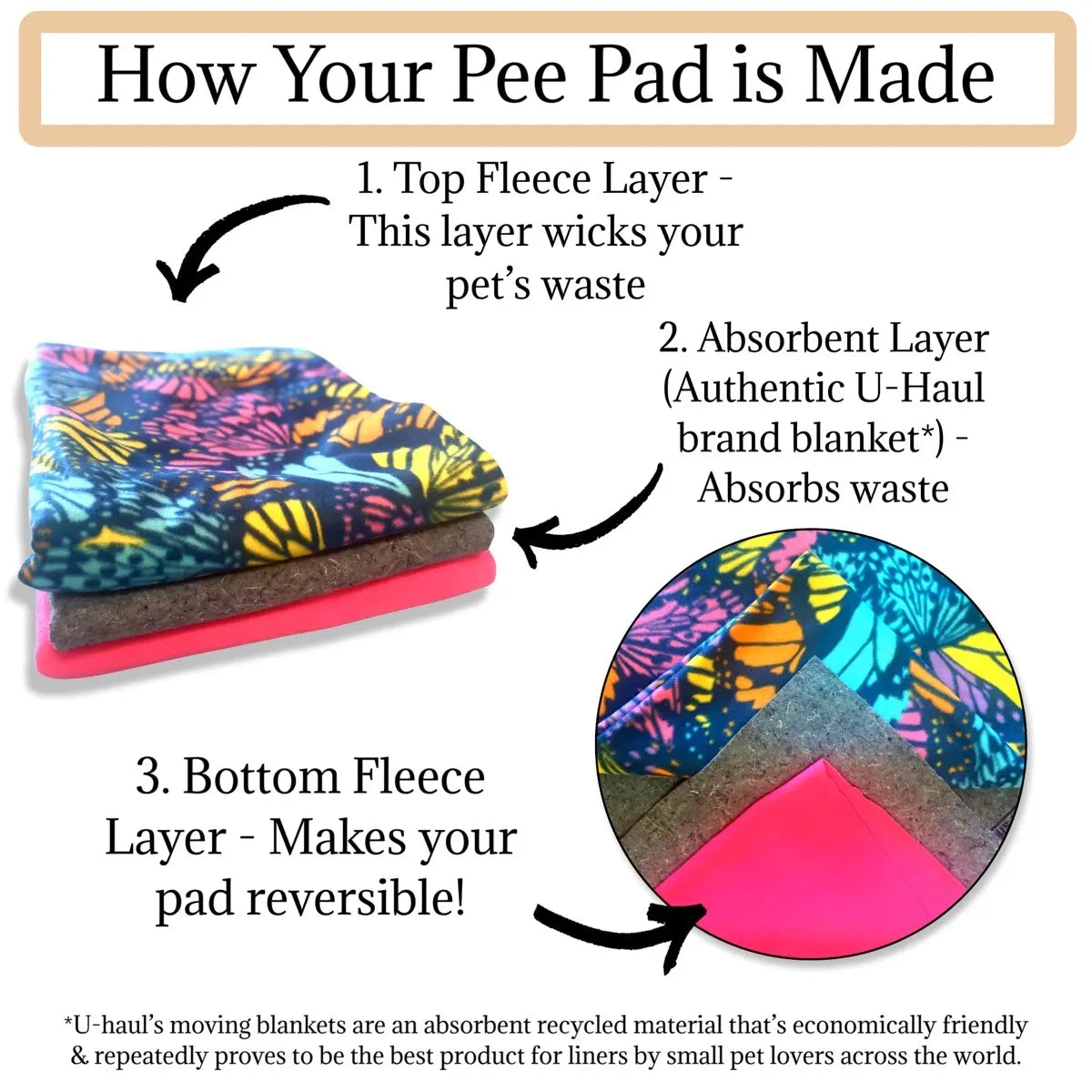 Premium-Quality Triple Layered Pee Pads for Small Pets - Gallopingguinea
