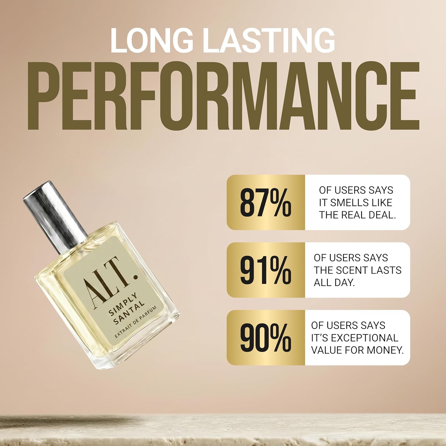ALT. FRAGRANCES Simply Santal - Inspired by Sant. 33 Perfume, Unisex Perfume, Extrait De Parfum, Long Lasting Fragrance, Sandalwood Leather Scent, 60Ml