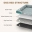 Payusd Dog Bed for Large Medium Small Dogs Orthopedic Waterproof Dog Sofa Bed Non Slip Pet Couch with Removable Washable Cover Supportive Foam M to XXL