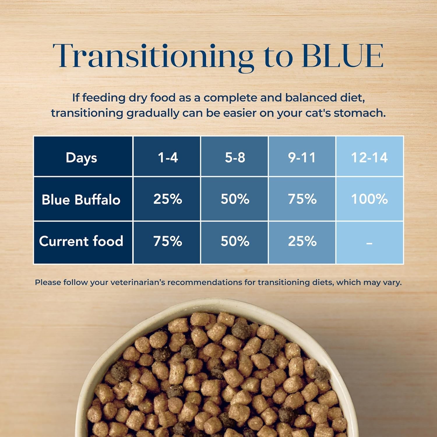Nourish Your Cat with Blue Buffalo Basics Grain-Free Dry Cat Food - Skin & Stomach Care, Turkey & Potato Recipe, 11-Lb. Bag