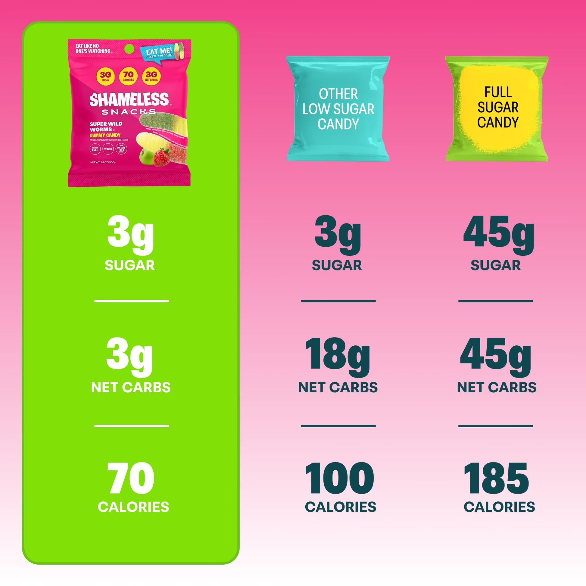 Shameless Snacks - Healthy Low Calorie Snacks, Low Carb Keto Gummies (Gluten Free & Non GMO Candy) - 6 Pack Wild Worms