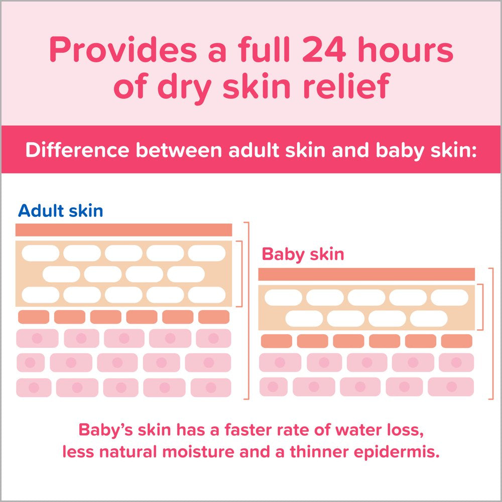 Johnson'S Moisturizing Pink Baby Body Lotion with Coconut Oil, Suitable for the Whole Family 27.1 FL OZ