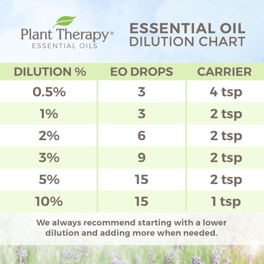 Plant Therapy Peppermint Essential Oil 100% Pure, Undiluted, Natural Aromatherapy, Therapeutic Grade 100 Ml (3.3 Fl Oz)