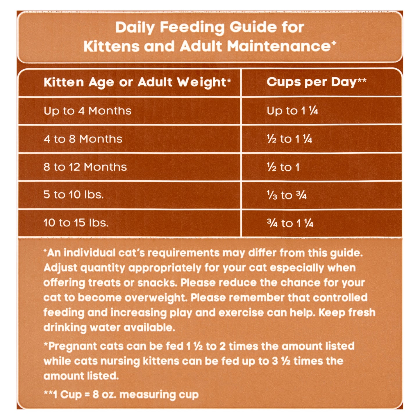 Outdoor Formula Dry Cat Food, 44 Lb